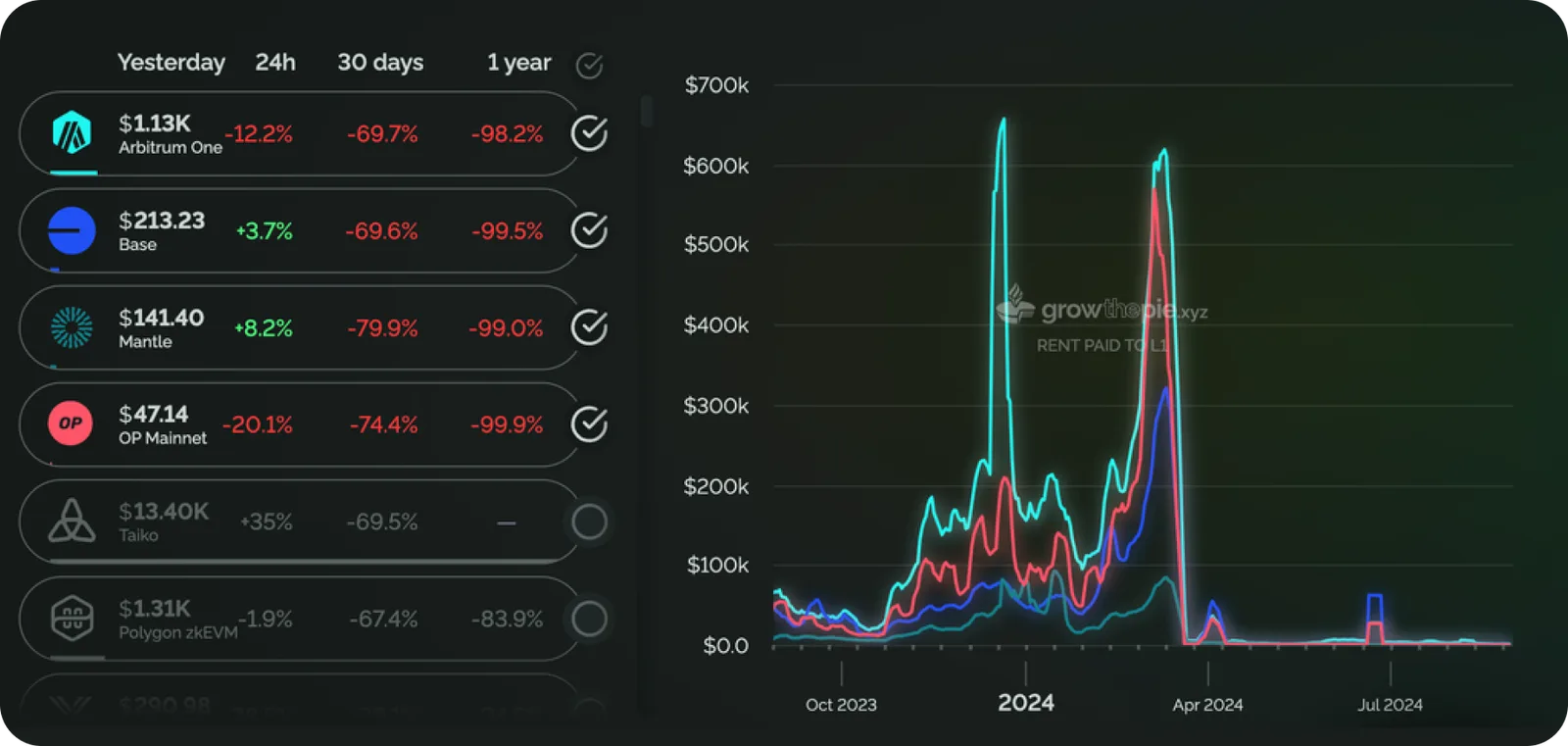 l2 solutions on ethereum