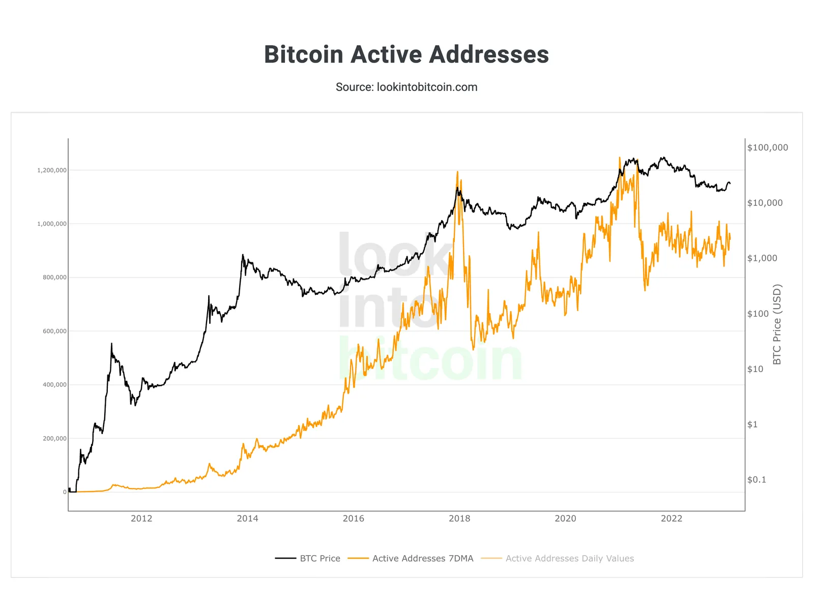 btc address