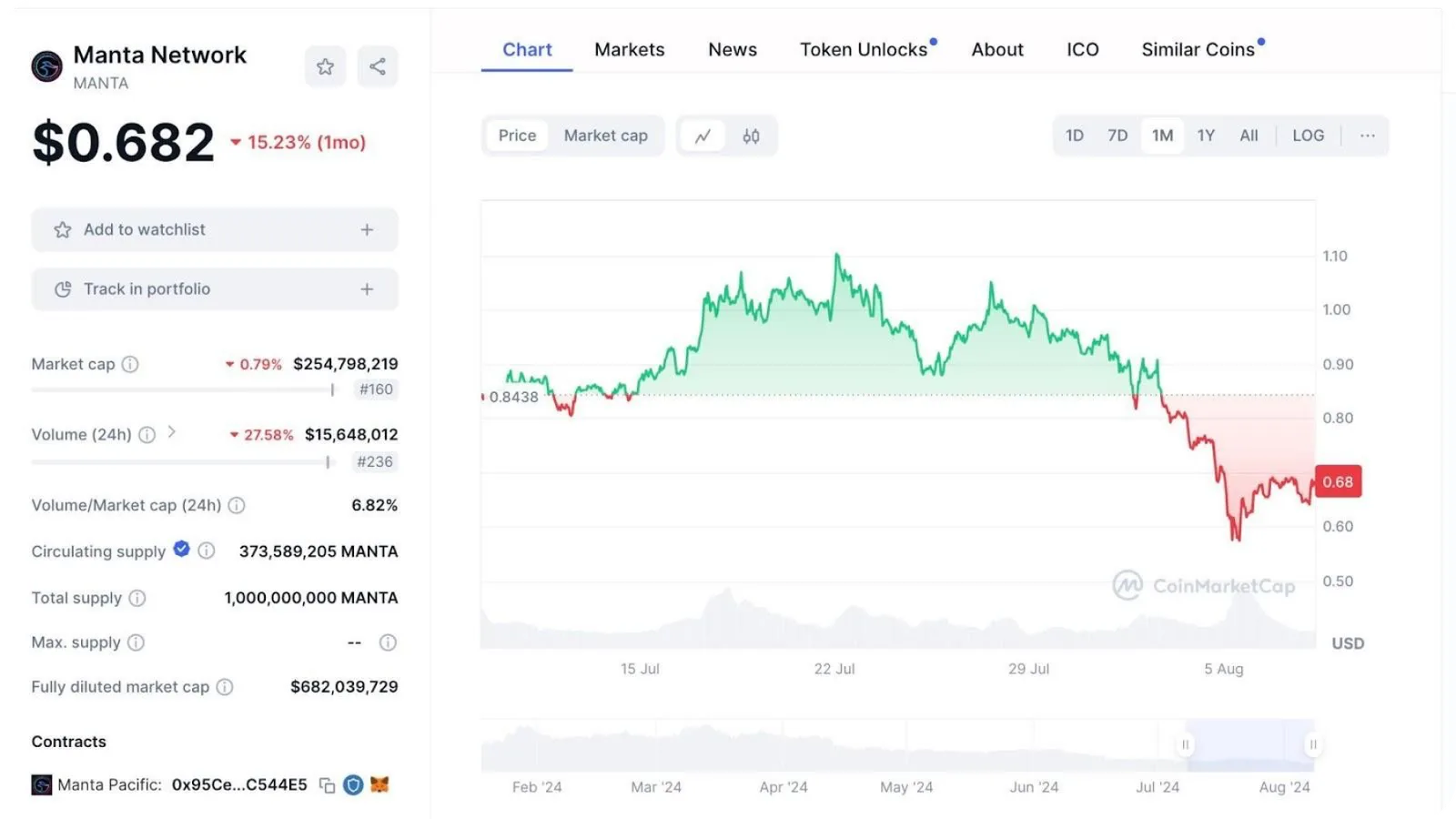 manta token coinmarketcap