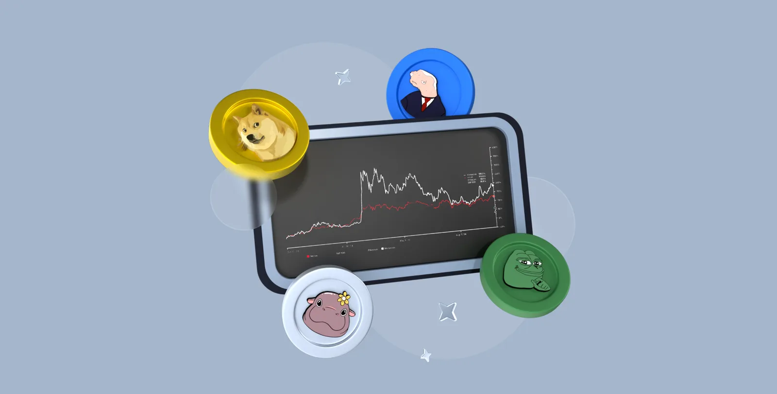 memecoin trading