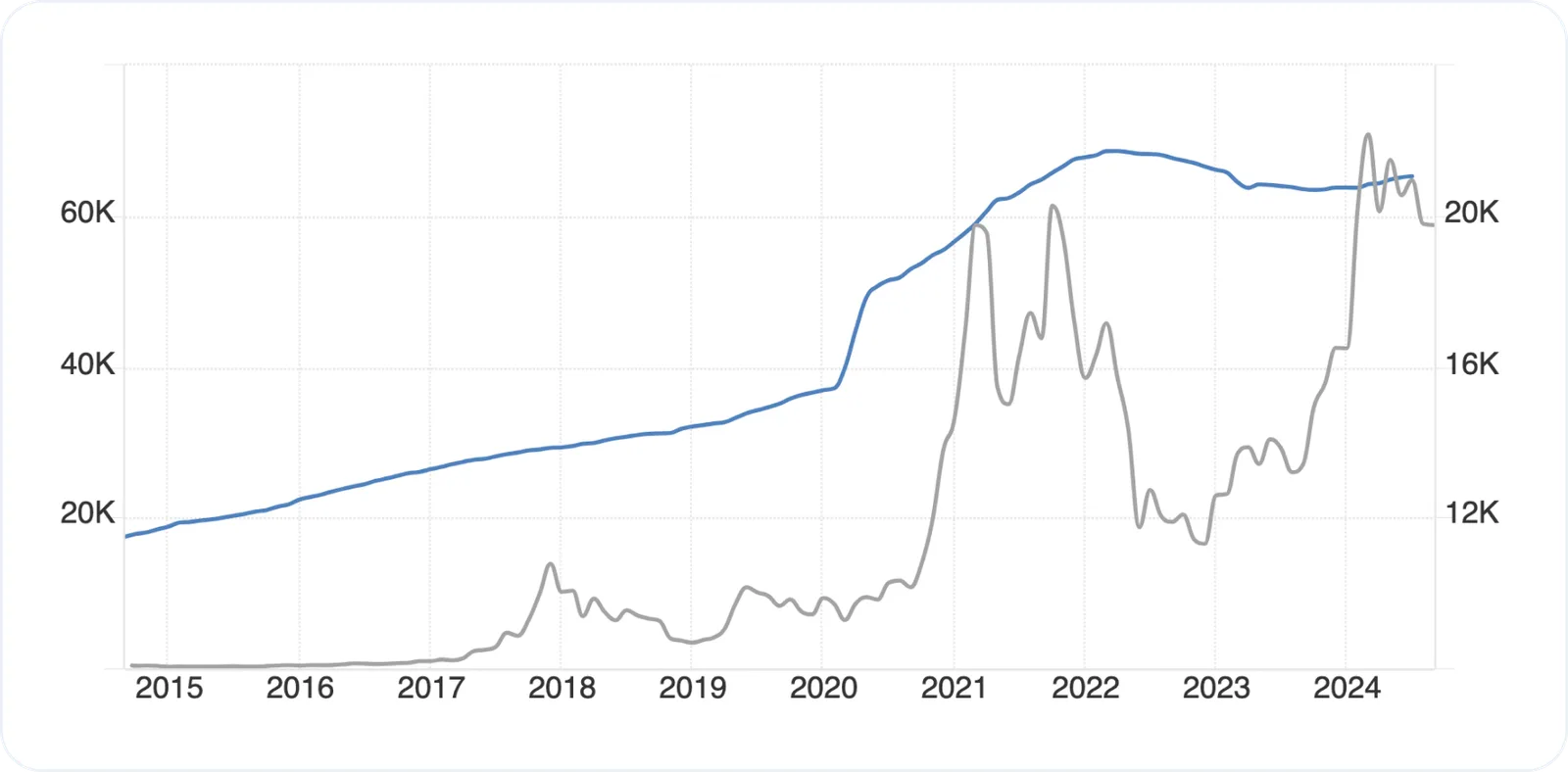 money supply monetary policy fed crypto