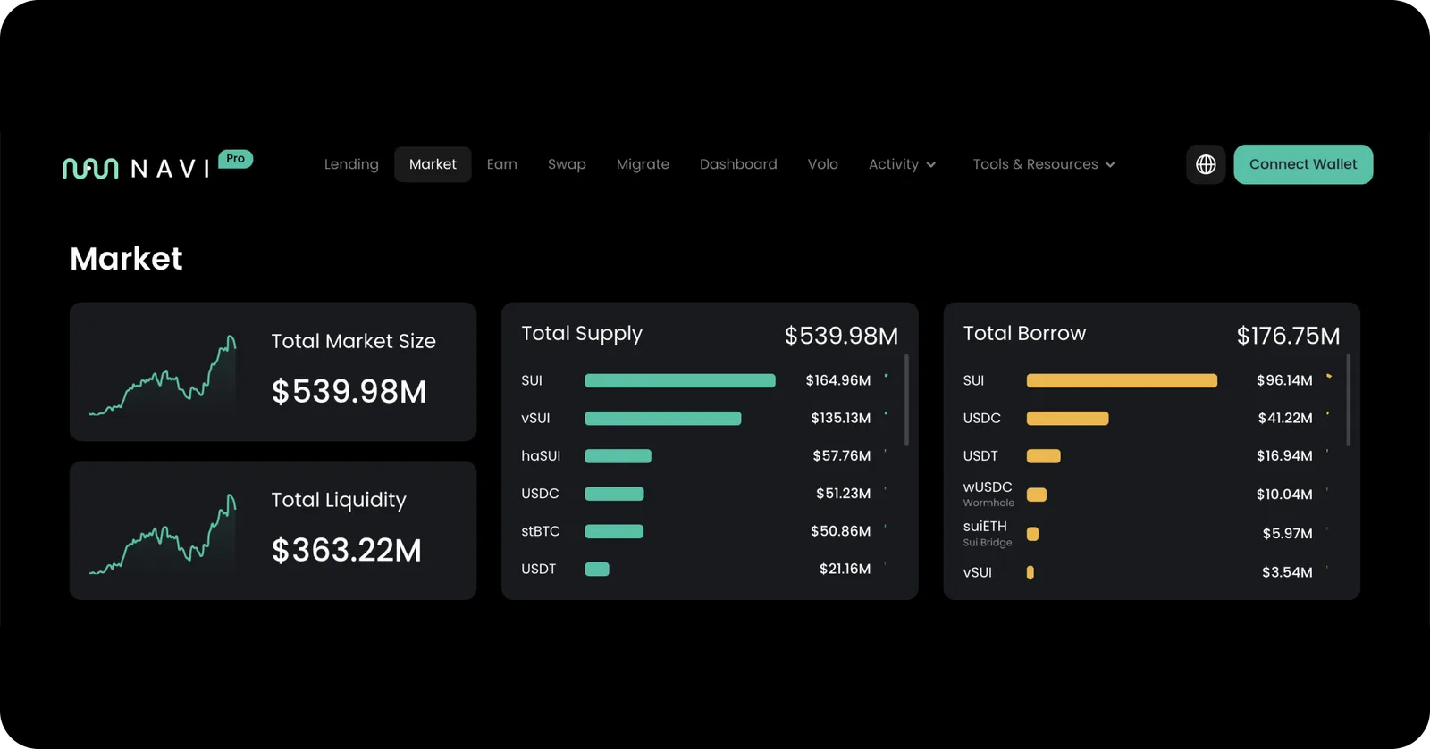 navi crypto lending sui crypto