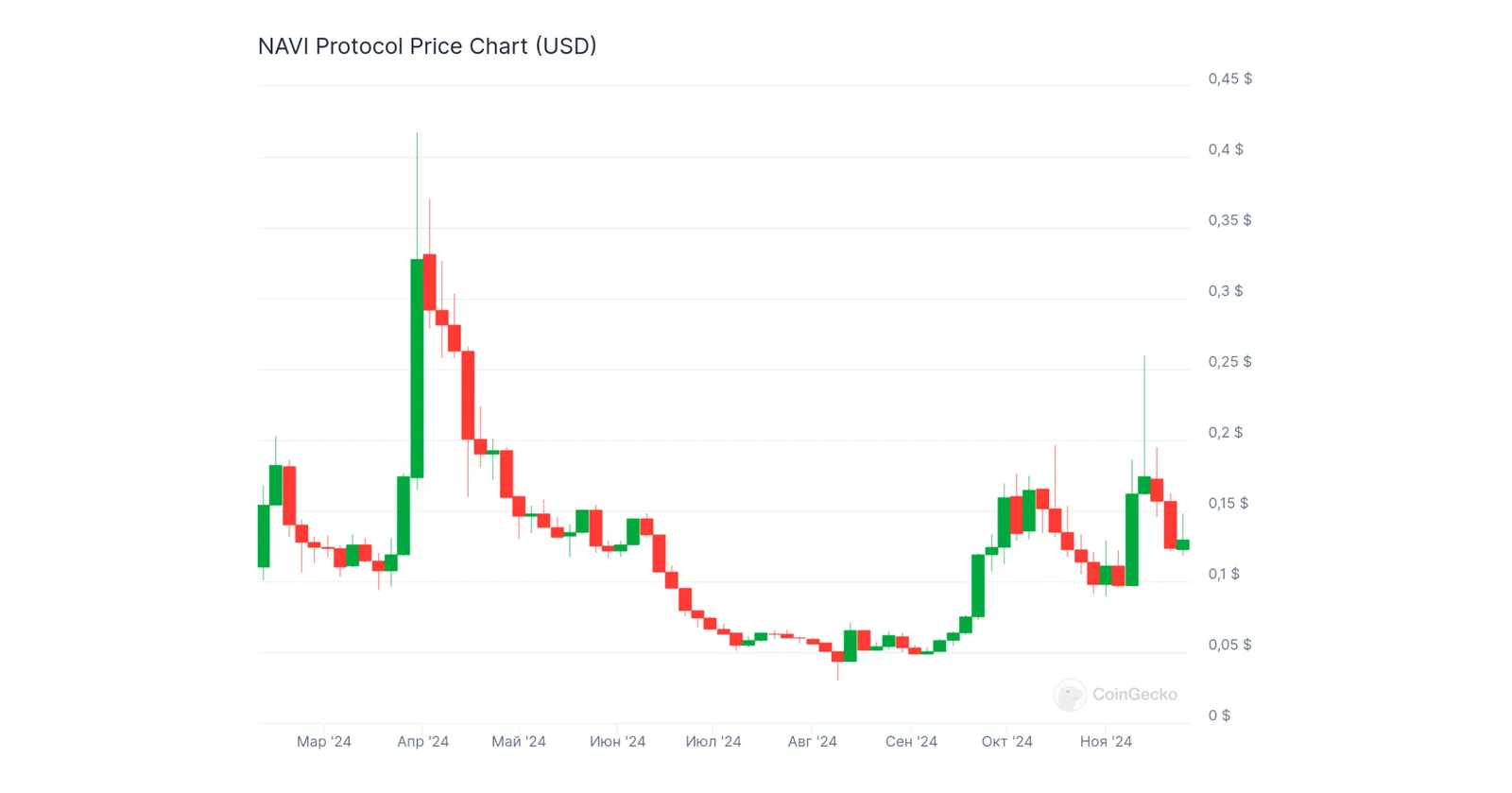 navx coin