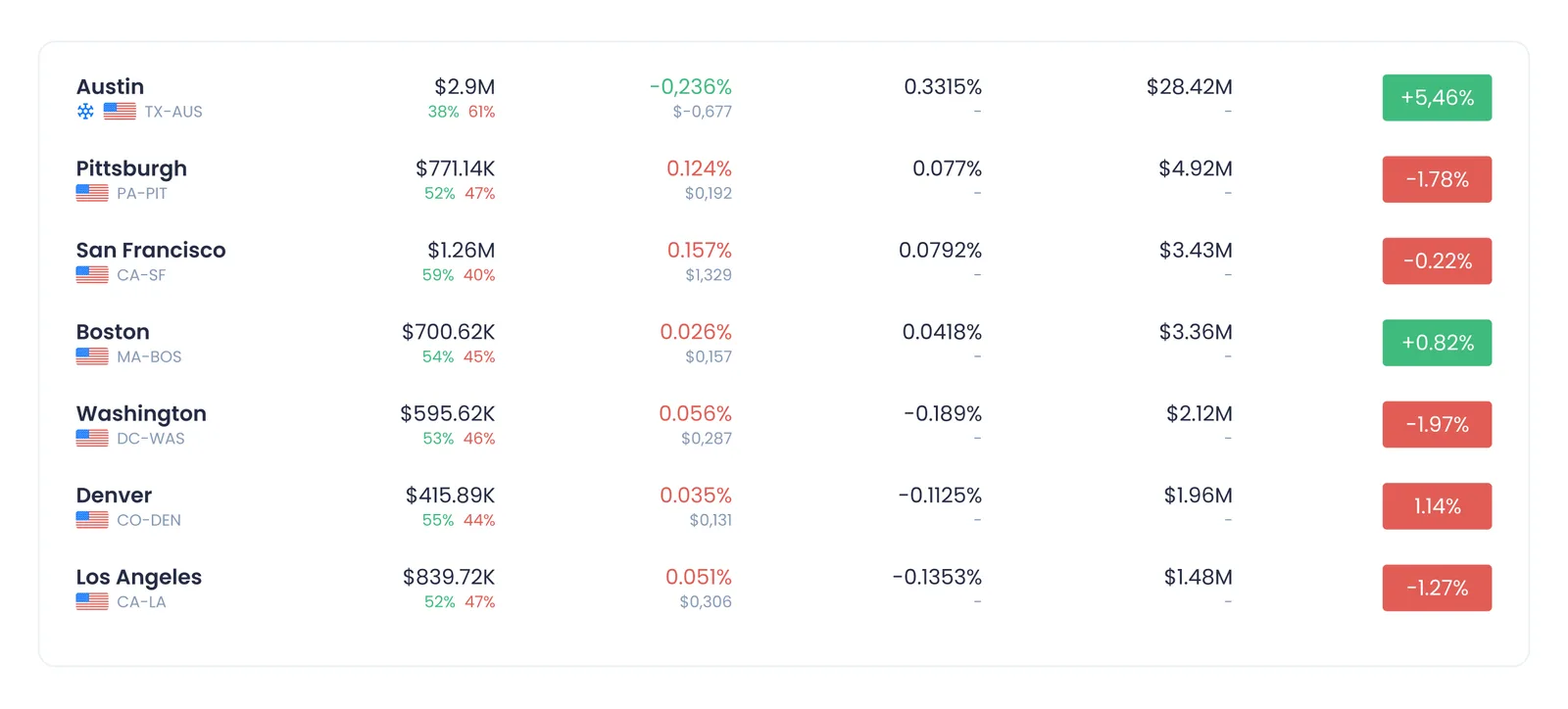 parcl dapp