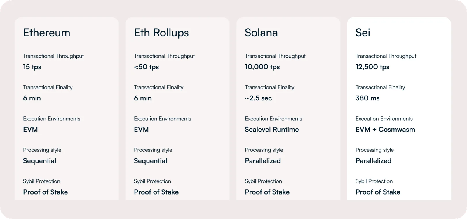 sei crypto price