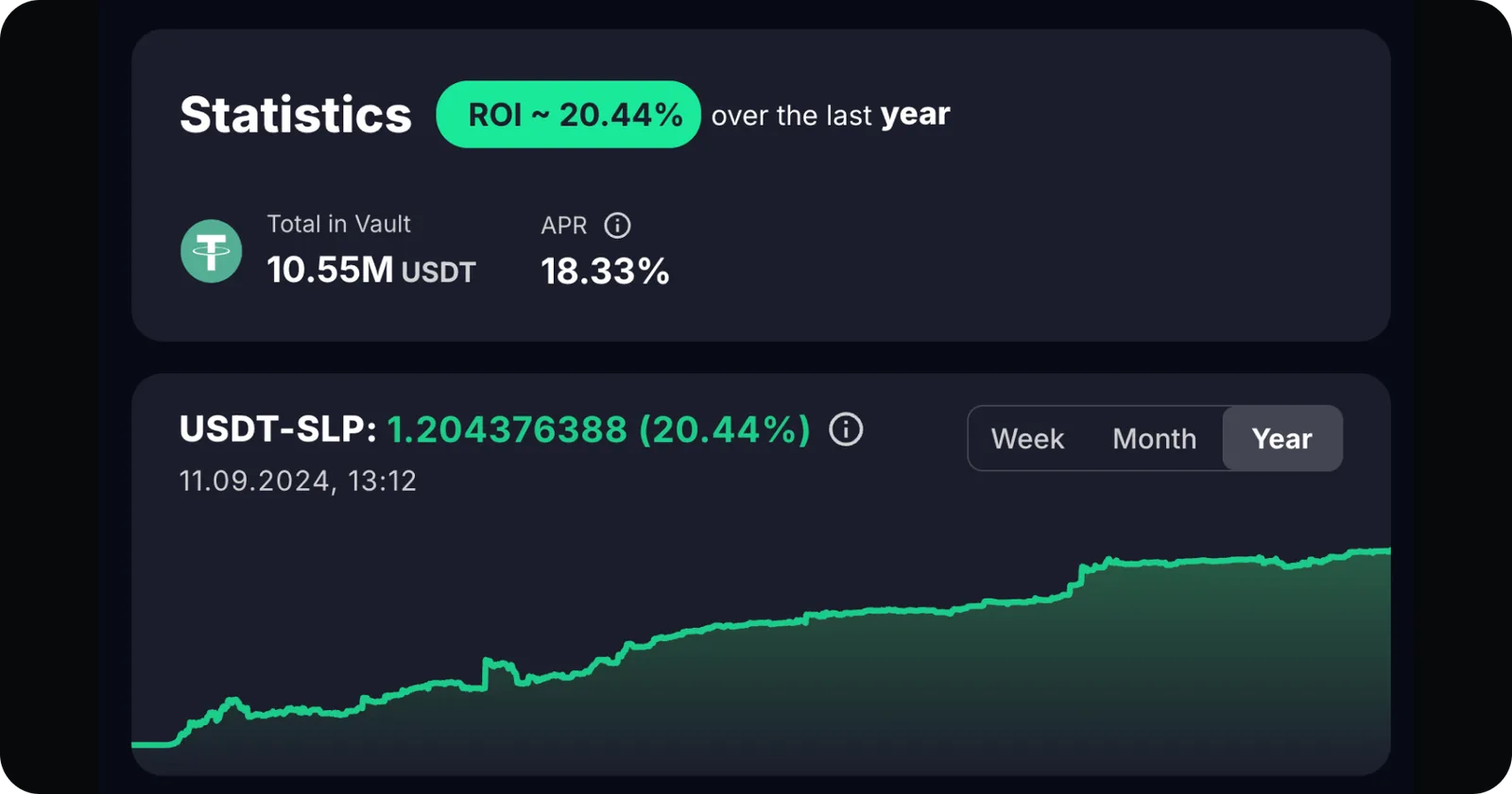 storm trade profit and loss