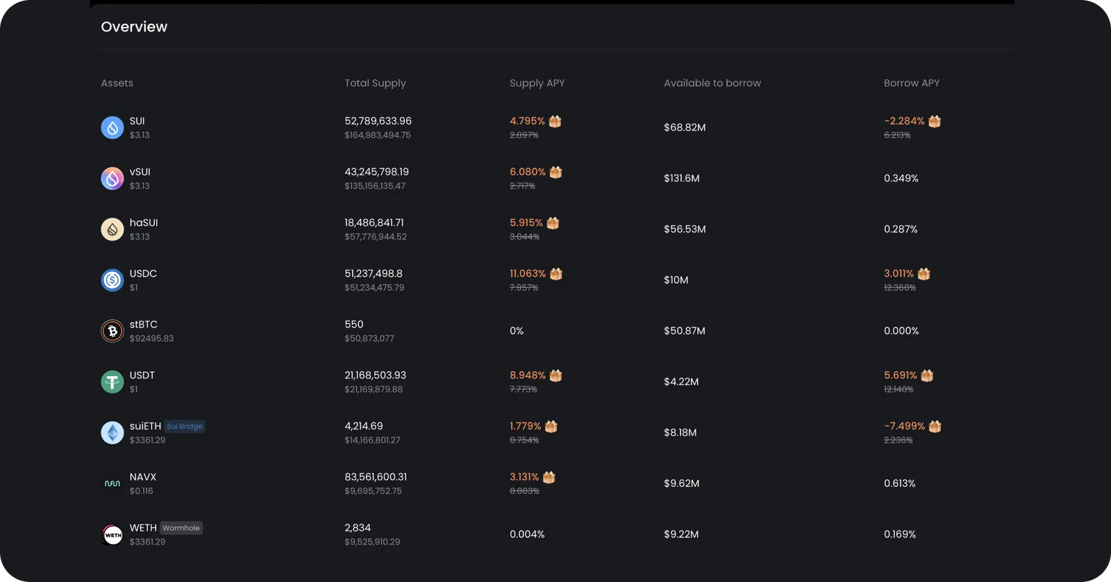 sui crypto lending
