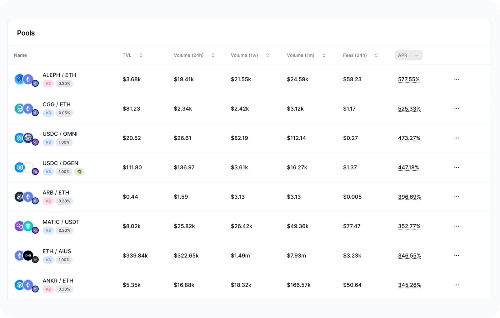 sushiswap liquidity