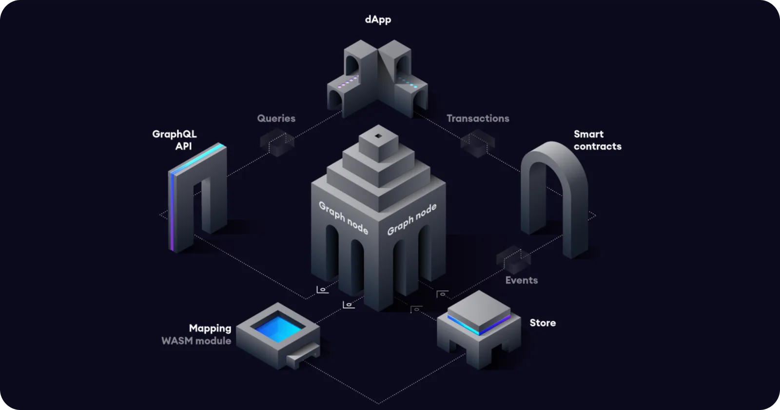 the graph crypto