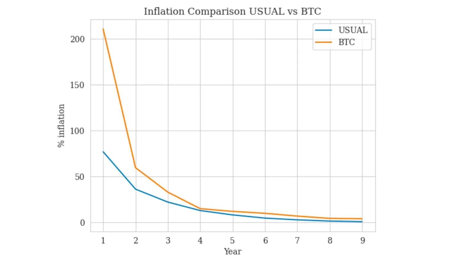 usual coin btc