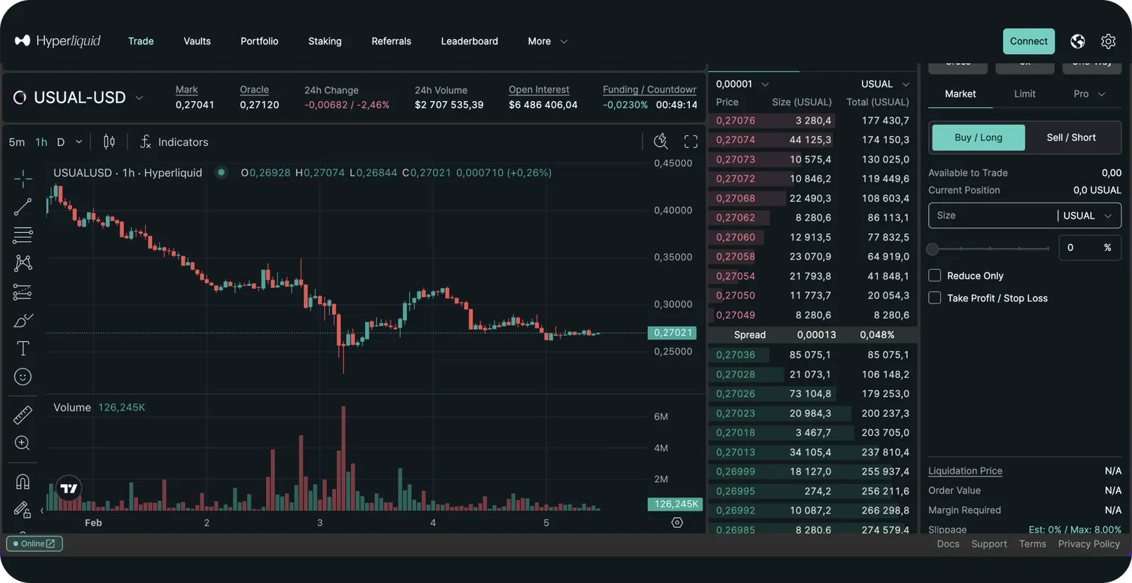 usual crypto