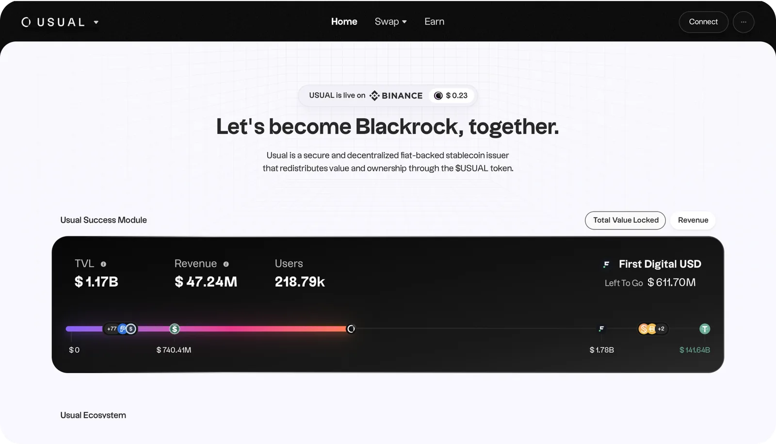 usual token