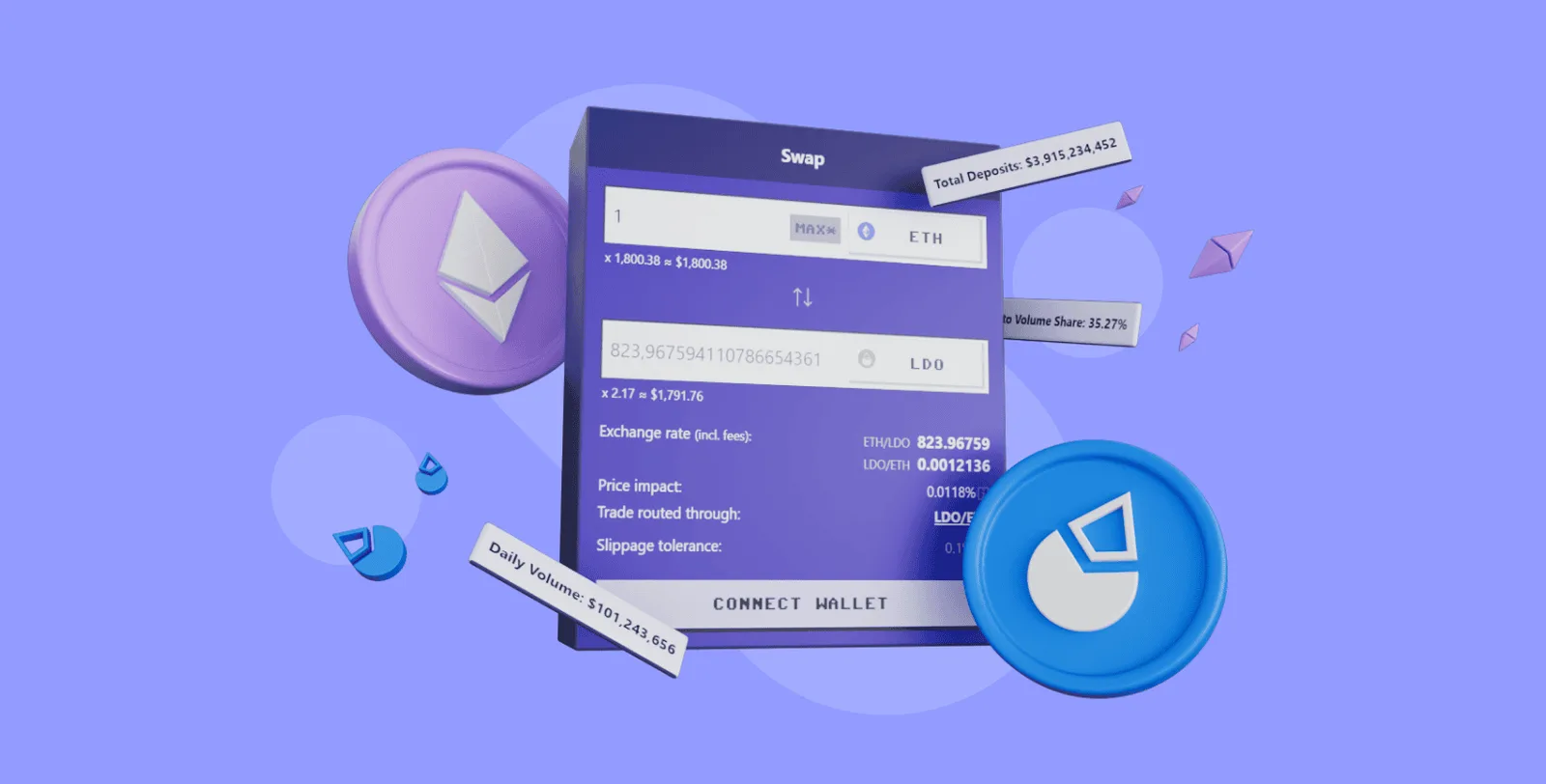 eth lido exchange