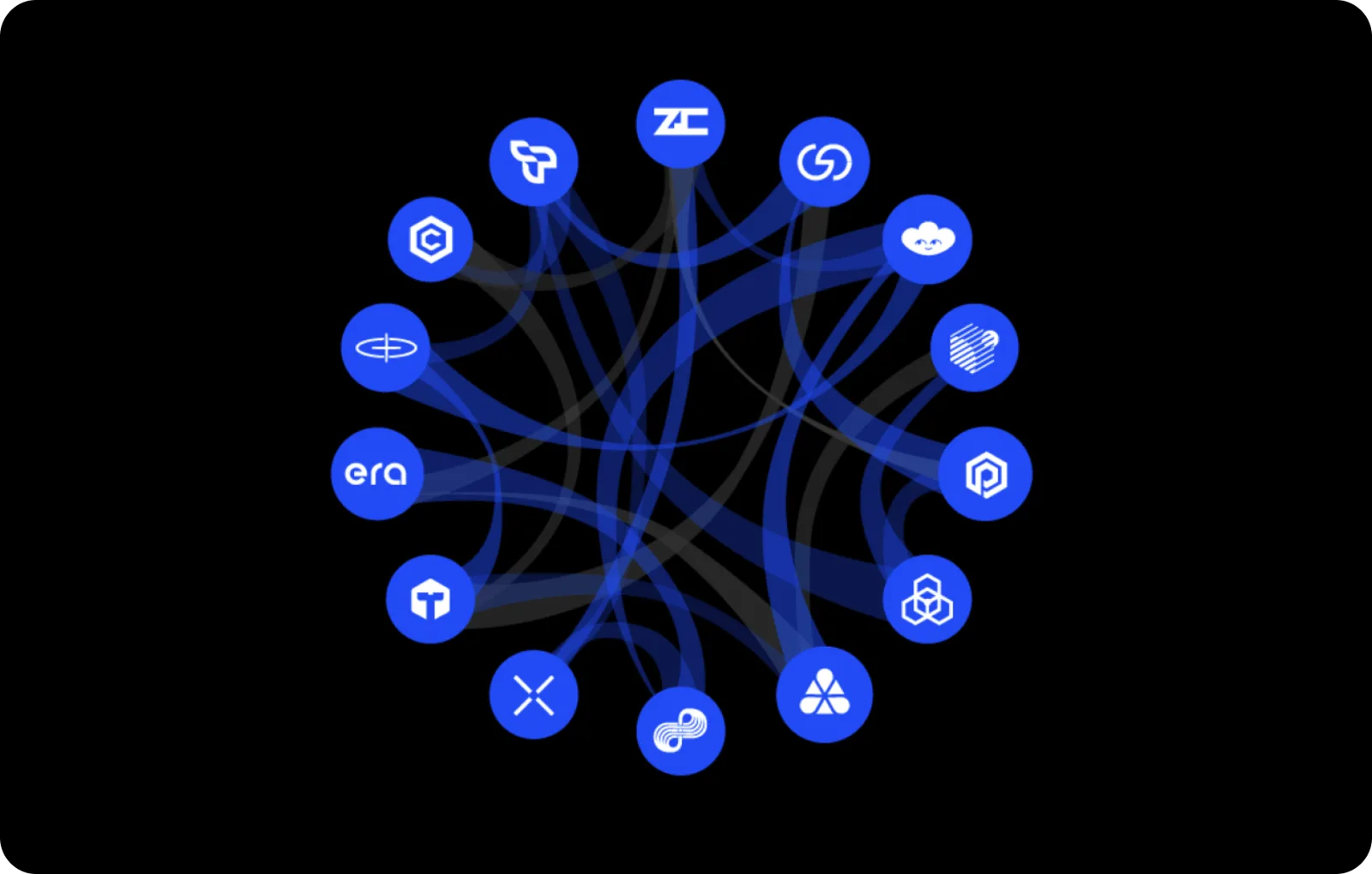 what is zksync