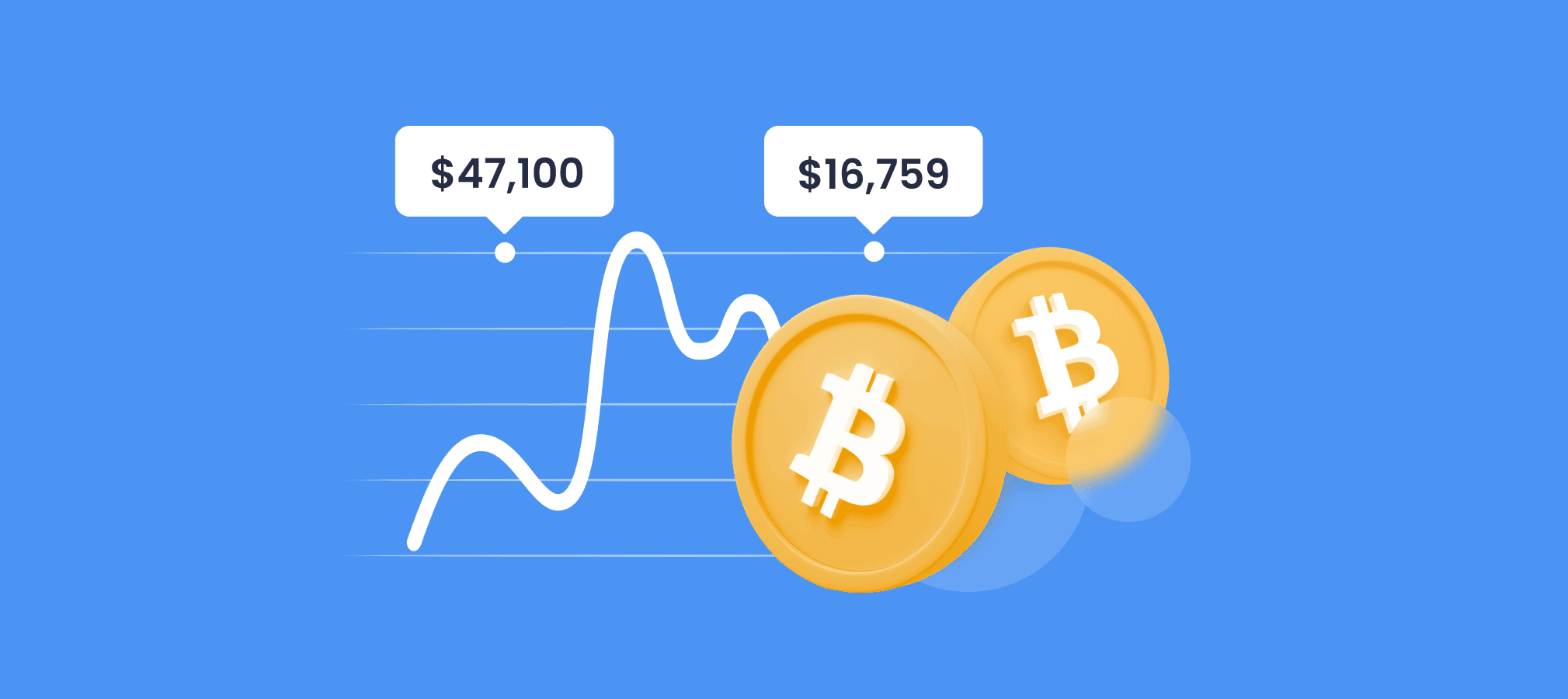 Bitcoin (BTC) coin Price Prediction - Can Bitcoin reach $100000 after Halving?