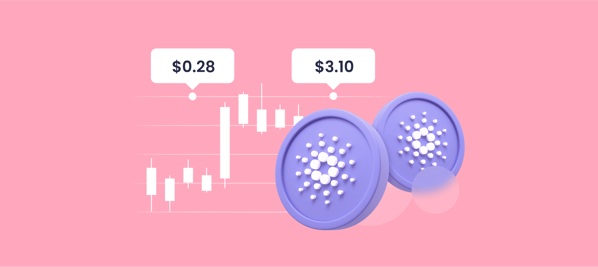 Predicción de Precio de Cardano 2025, 2030 - El Futuro de ADA