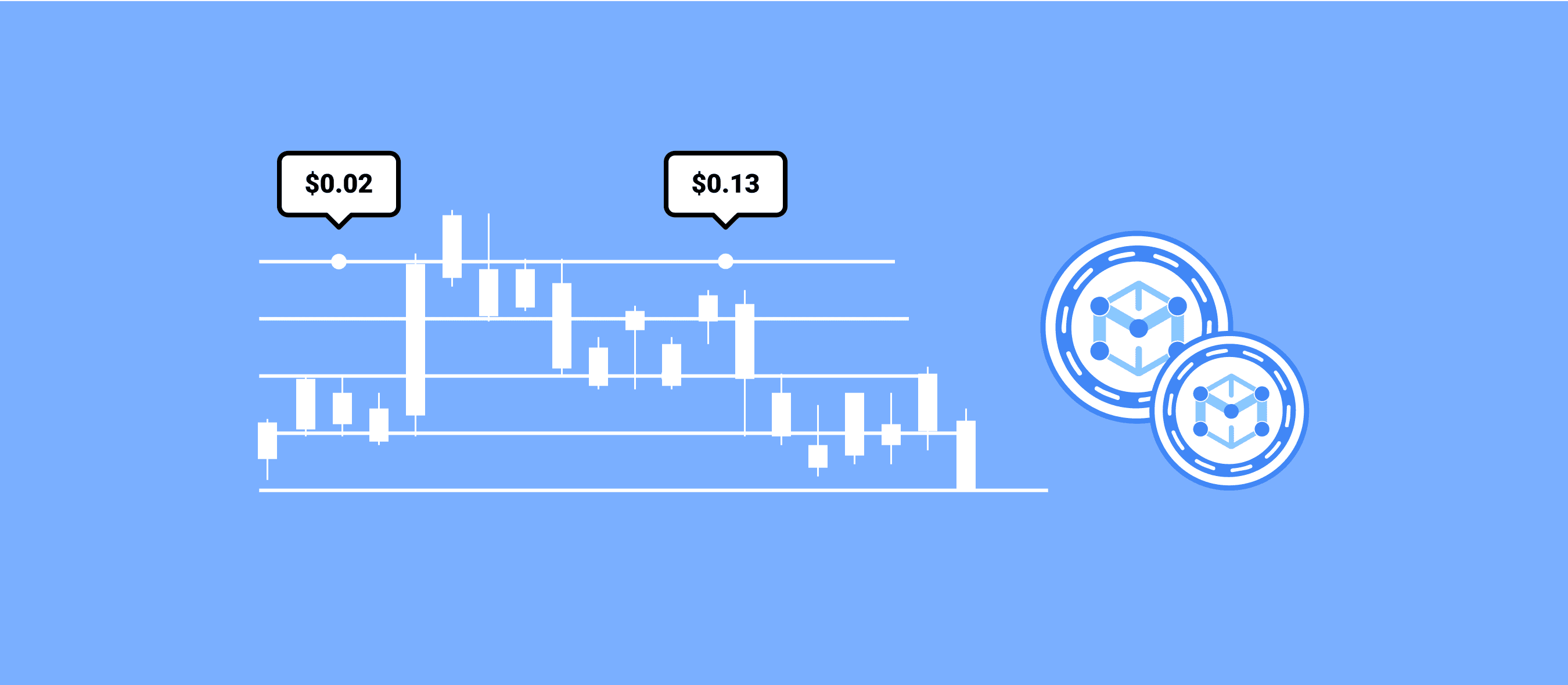 Measurable Data Token Price Prediction 2024 2025 2030 2040 & MDT Forecast