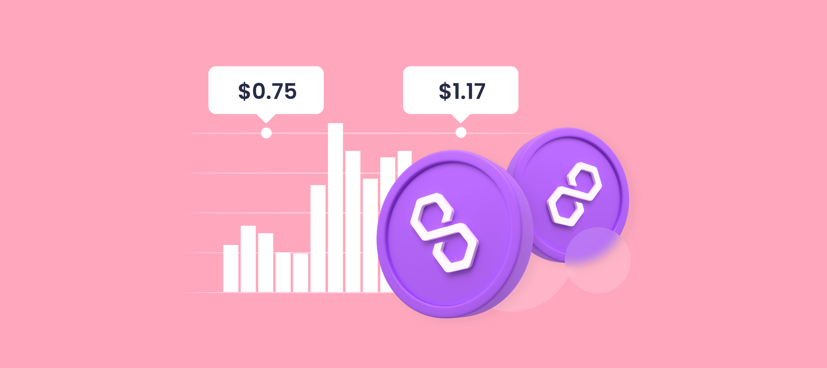 Polygon Price Prediction 2024, 2025, 2030 - The future of MATIC