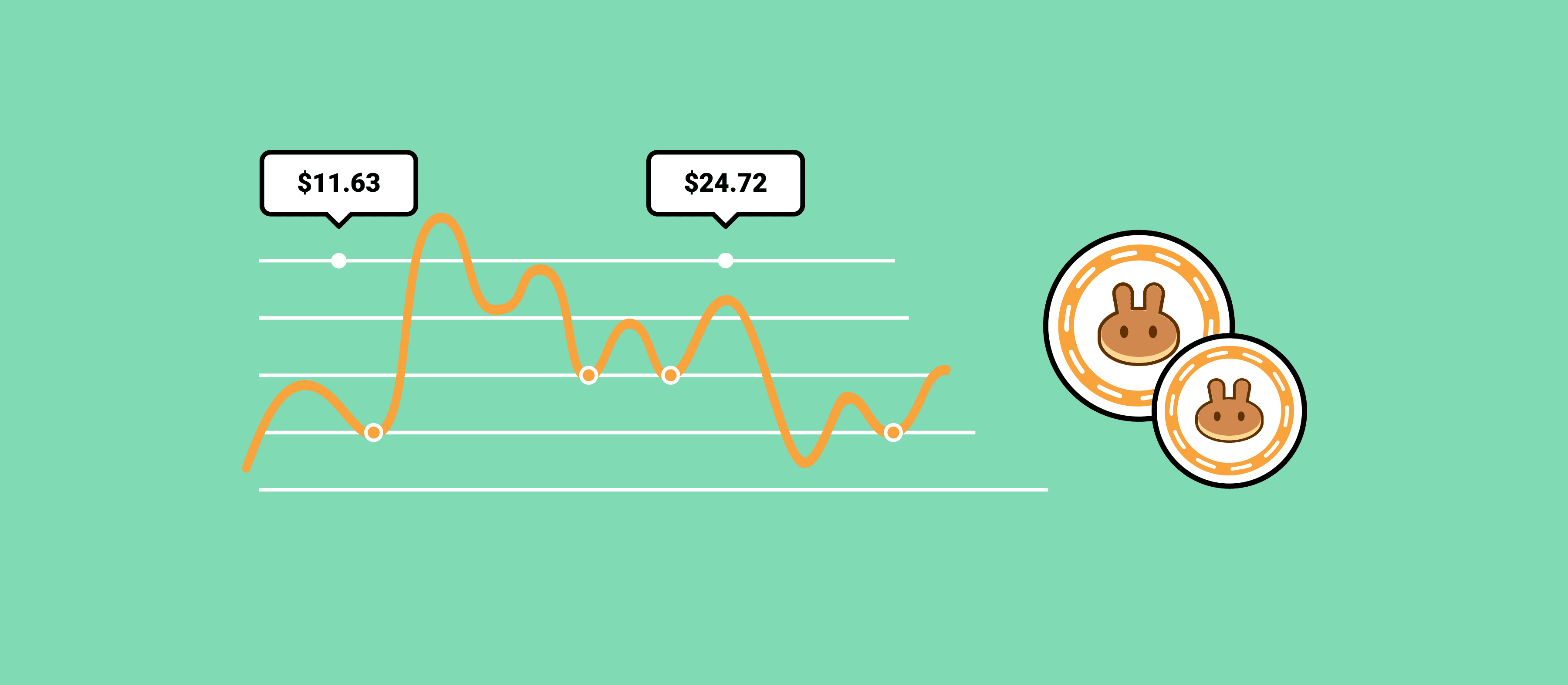 PancakeSwap Price Prediction 2024 2025 2030 2040 & CAKE Forecast