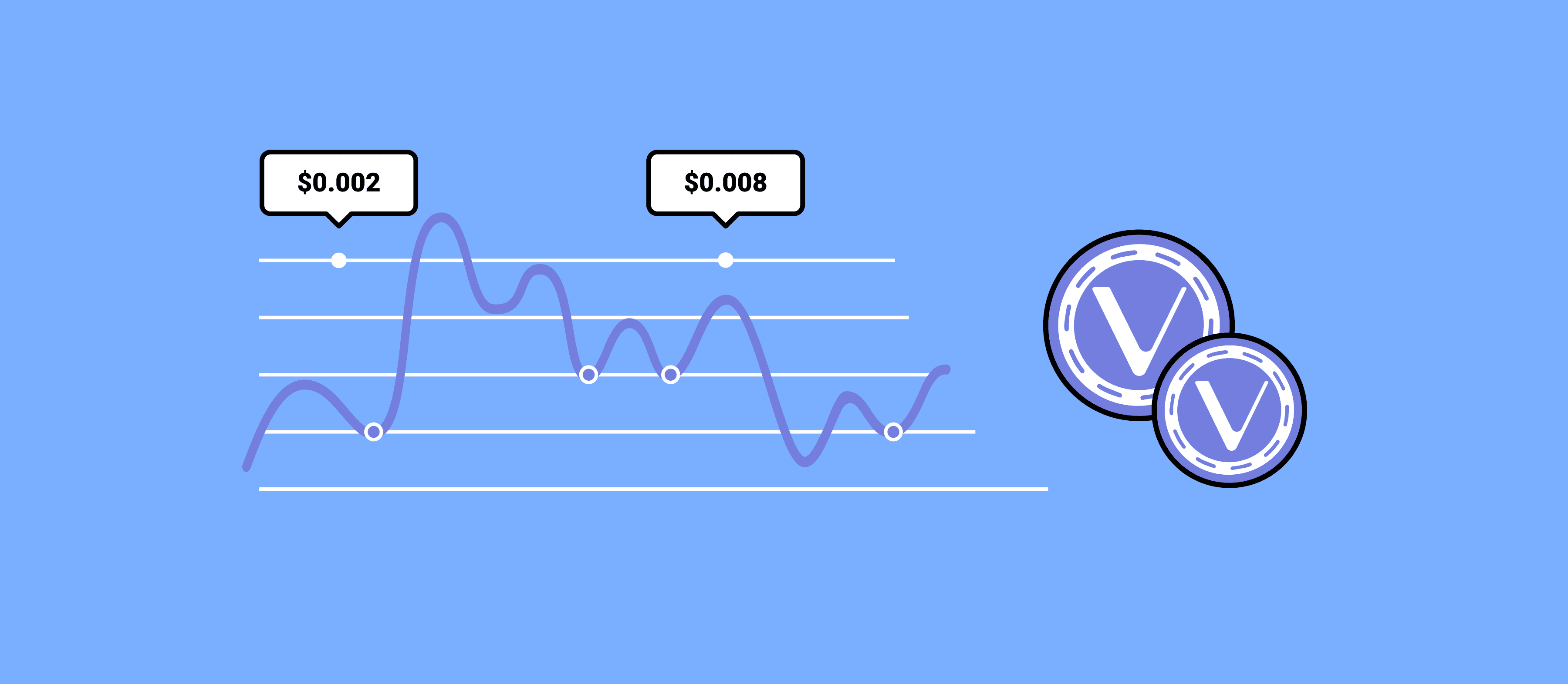 VeChain Price Prediction 2024 2025 2030 2040 & VET Forecast