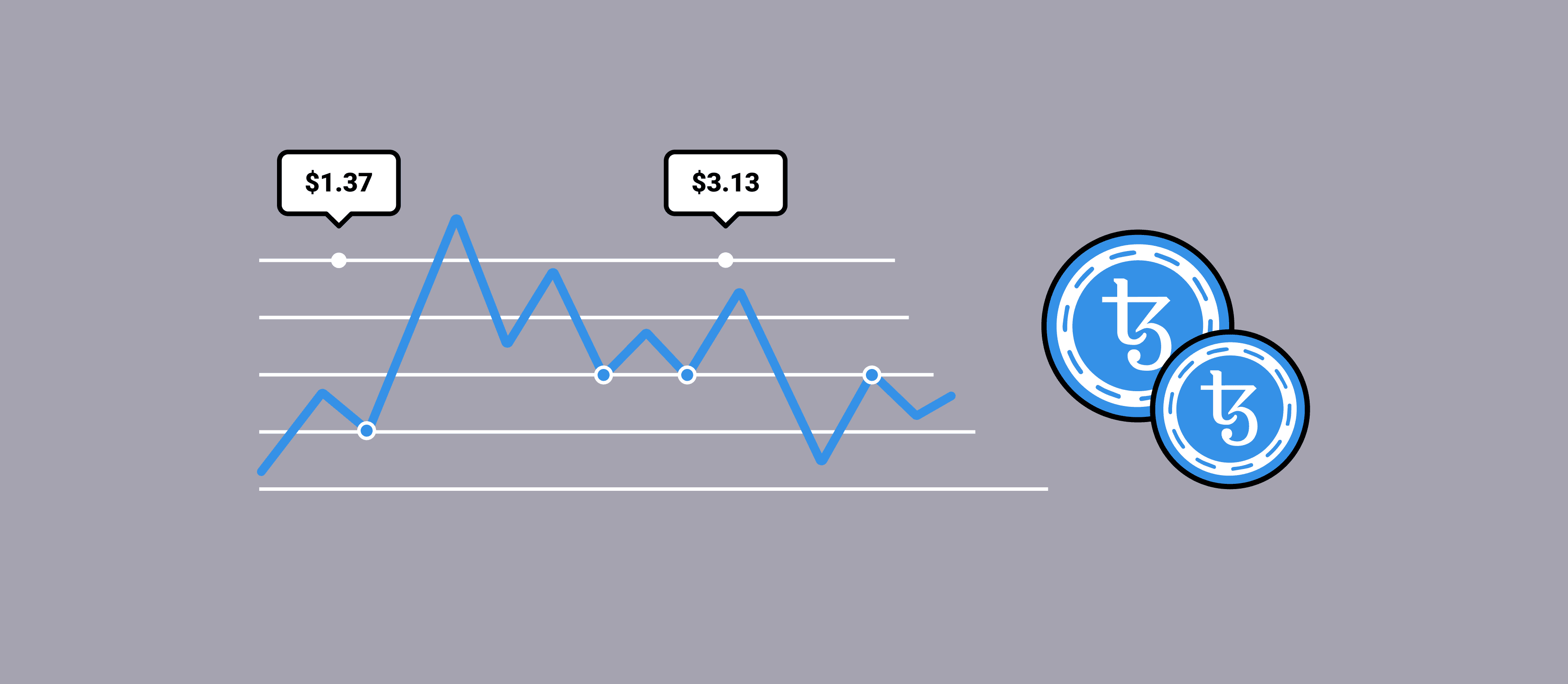 How The Tezos Price Was Changing