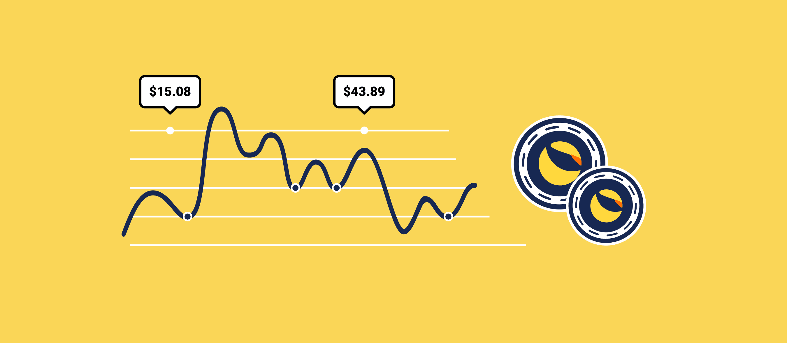 Terra Price Prediction 2024 2025 2030 2040 & LUNA Forecast