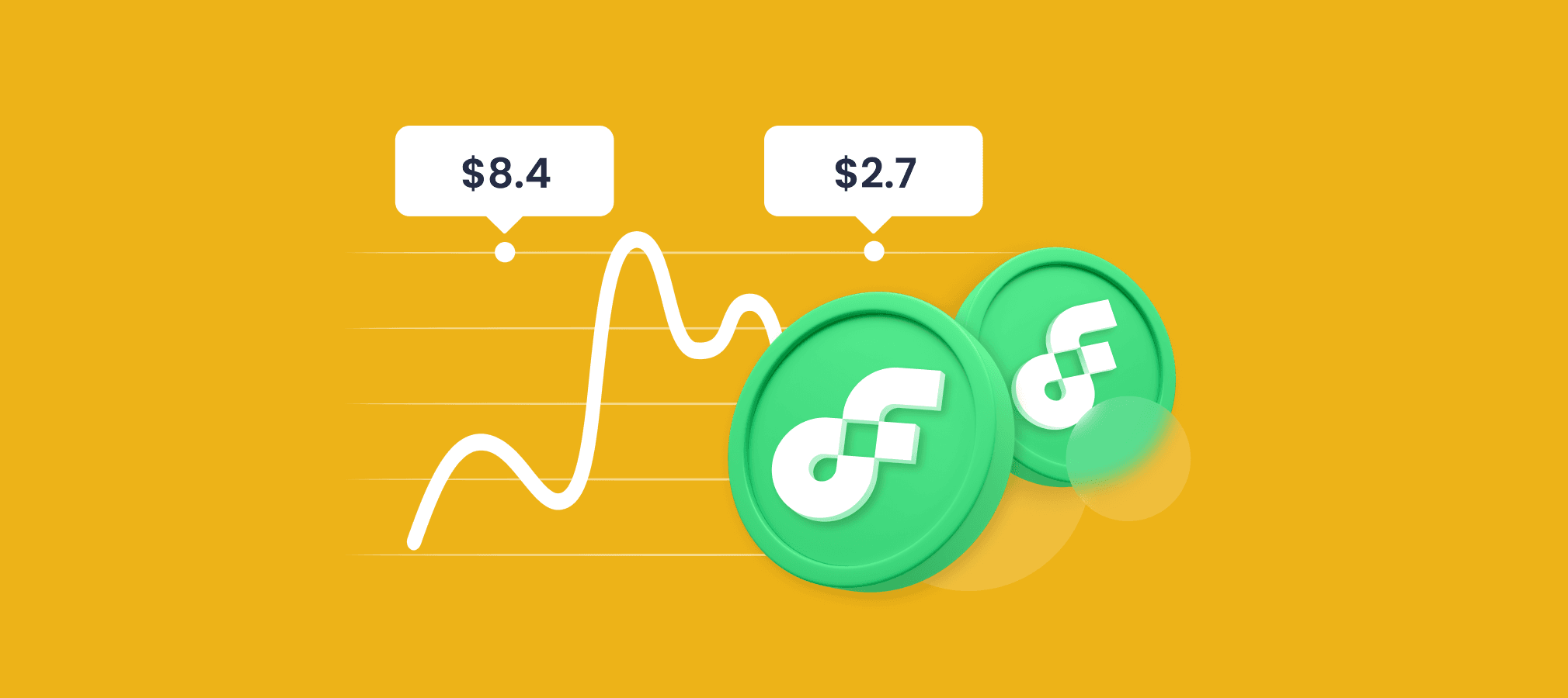 Flow Price Prediction 2024 2025 2030 2040 & FLOW Forecast