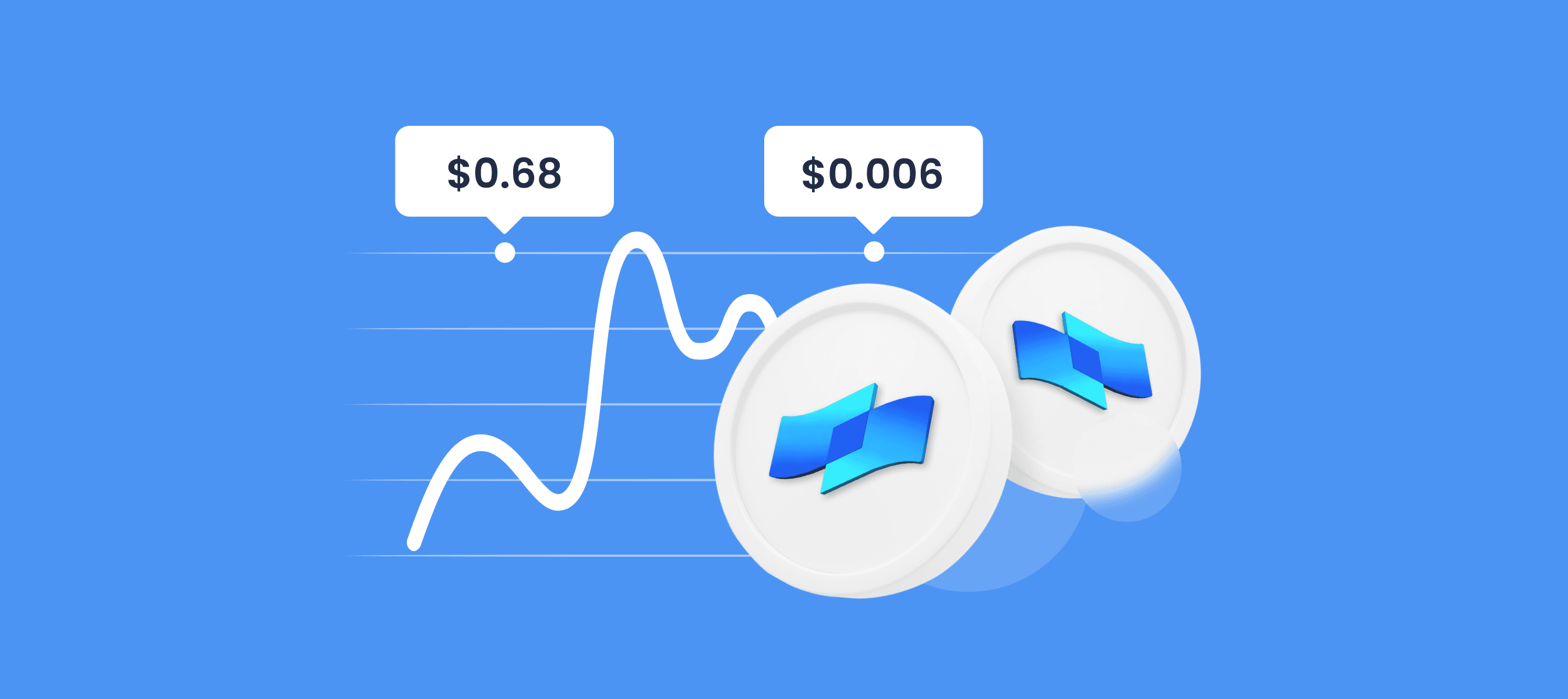 Coti (COTI) coin Price Prediction 2025, 2030 - Can Coti reach $100?