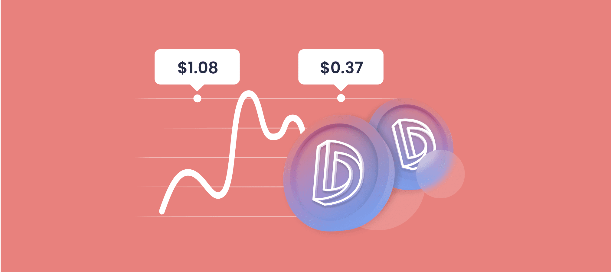 DIA Price Prediction 2024 2025 2030 2040 & DIA Forecast