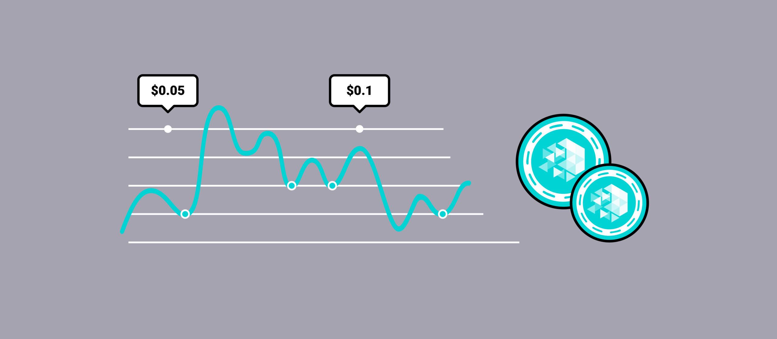 IoTeX Price Prediction 2024 2025 2030 2040 & IOTX Forecast