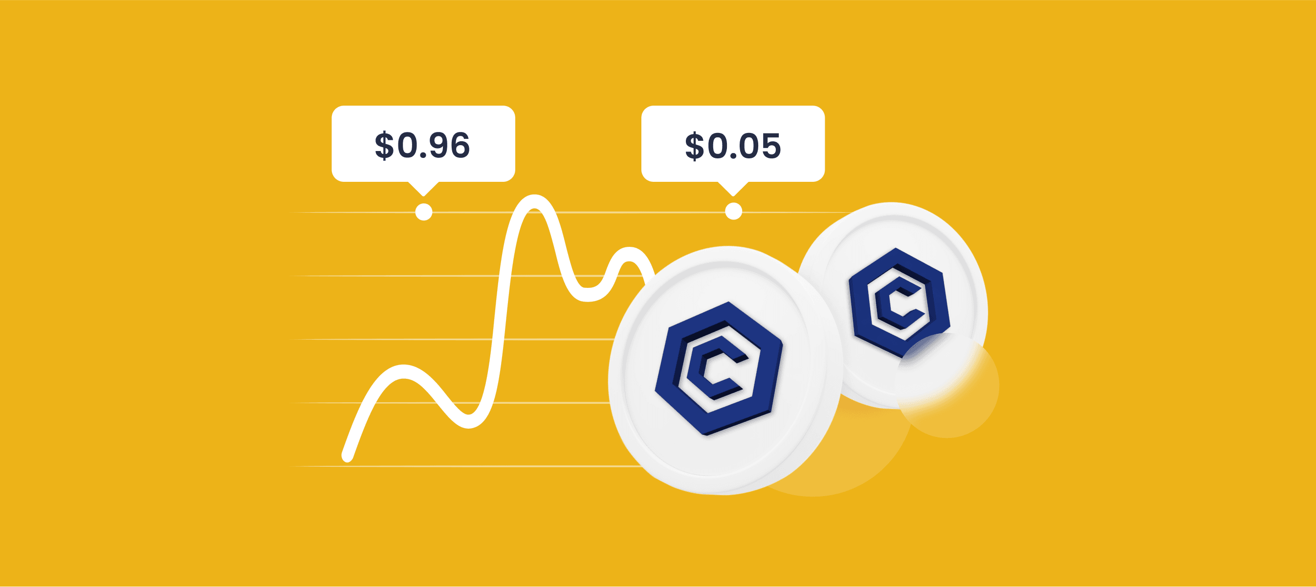 Cronos Price Prediction 2025, 2030, 2035, 2040 - The future of CRO